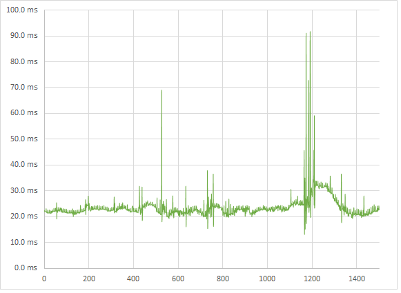 Crysis 3 high 1080p frametimes Crysis 3 high 1080p frametimes